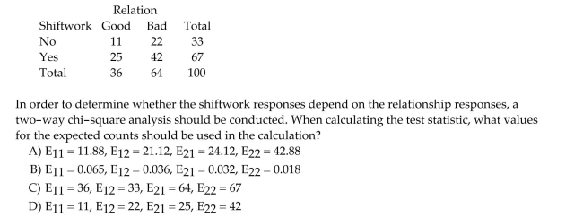 Economists at USF are researching the problem of absenteeism at U.S. firms. A random sample of 100 U.S. organizations was selected to participate in a 1-year study. As part of the study, the Economists had collected data on the following two variables for each company: shiftwork Available (Yes or No), and union-management relationship (Good or Poor). As part of their Analyses, the economists wanted to determine whether or not a company makes shiftwork Available depends on the relationship between union and management. The collected data are Shown below: