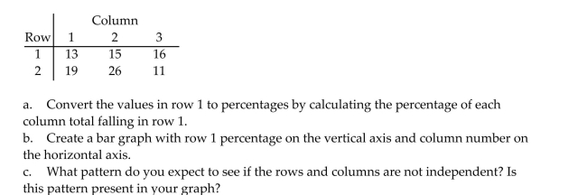 Consider the accompanying contingency table.