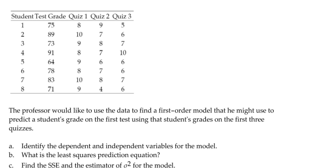 A statistics professor gave three quizzes leading up to the first test in his class. The quiz grades and test grade for each of eight students are given in the table.