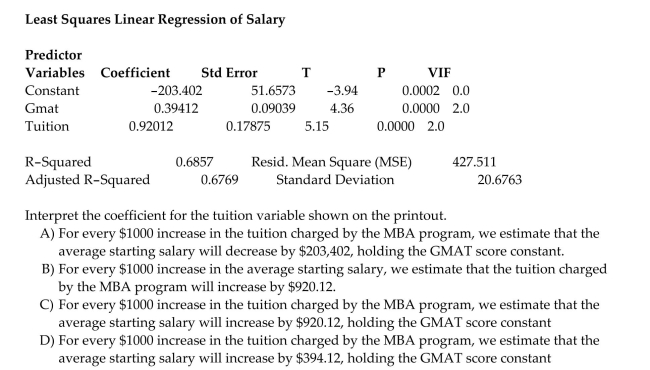 A study of the top MBA programs attempted to predict the average starting salary (in $1000ʹs)of graduates of the program based on the amount of tuition (in $1000ʹs)charged by the program and The average GMAT score of the programʹs students. The results of a regression analysis based on a Sample of 75 MBA programs is shown below: