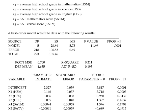 As part of a study at a large university, data were collected on n = 224 freshmen computer science (CS)majors in a particular year. The researchers were interested in modeling y, a studentʹs grade Point average (GPA)after three semesters, as a function of the following independent variables (recorded at the time the students enrolled in the university):