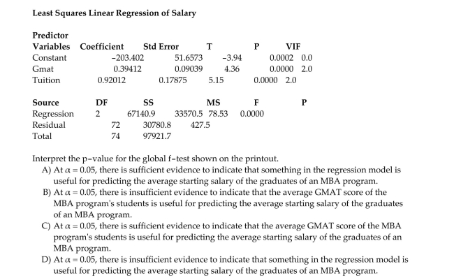 A study of the top MBA programs attempted to predict the average starting salary (in $1000ʹs)of graduates of the program based on the amount of tuition (in $1000ʹs)charged by the program and The average GMAT score of the programʹs students. The results of a regression analysis based on a Sample of 75 MBA programs is shown below: