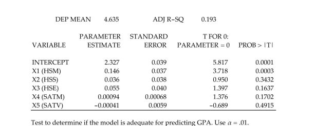  As part of a study at a large university, data were collected on n = 224 freshmen computer science (CS)majors in a particular year. The researchers were interested in modeling y, a studentʹs grade point average (GPA)after three semesters, as a function of the following independent variables (recorded at the time the students enrolled in the university):  x _ { 1 } =  average high school grade in mathematics (HSM)  x _ { 2 } =  average high school grade in science (HSS)  x _ { 3 } =  average high school grade in English (HSE)  x _ { 4 } =  SAT mathematics score (SATM)  x _ { 5 } =  SAT verbal score (SATV) A first-order model was fit to the data with the following results:      