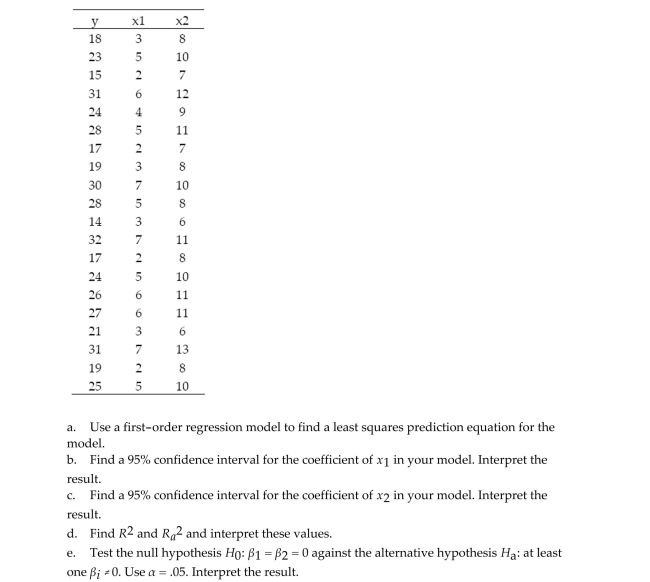 The table below shows data for n = 20 observations.
