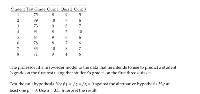 A statistics professor gave three quizzes leading up to the first test in his class. The quiz grades and test grade for each of eight students are given in the table.