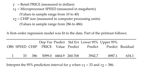 Retail price data for n = 60 hard disk drives were recently reported in a computer magazine. Three variables were recorded for each hard disk drive: