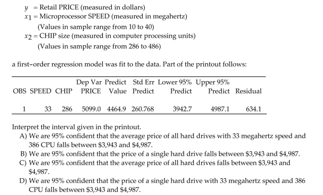 Retail price data for n = 60 hard disk drives were recently reported in a computer magazine. Three variables were recorded for each hard disk drive: