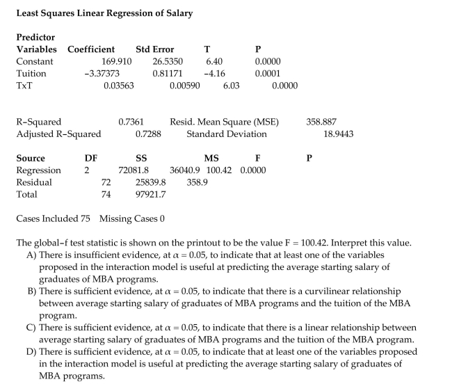 A study of the top MBA programs attempted to predict the average starting salary (in $1000ʹs)of graduates of the program based on the amount of tuition (in $1000ʹs)charged by the program and The average GMAT score of the programʹs students. The results of a regression analysis based on a Sample of 75 MBA programs is shown below: