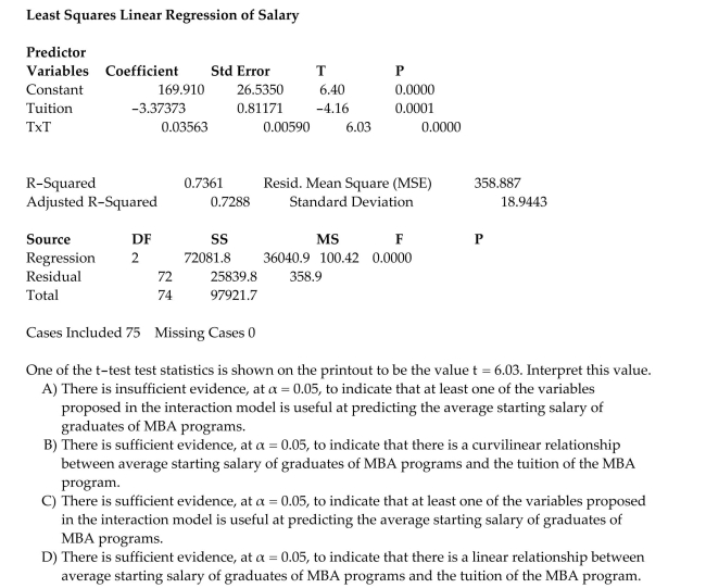 A study of the top MBA programs attempted to predict the average starting salary (in $1000ʹs)of graduates of the program based on the amount of tuition (in $1000ʹs)charged by the program and The average GMAT score of the programʹs students. The results of a regression analysis based on a Sample of 75 MBA programs is shown below: