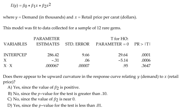 A certain type of rare gem serves as a status symbol for many of its owners. In theory, for low prices, the demand decreases as the price of the gem increases. However, experts hypothesize that When the gem is valued at very high prices, the demand increases with price due to the status the Owners believe they gain by obtaining the gem. Thus, the model proposed to best explain the Demand for the gem by its price is the quadratic model
