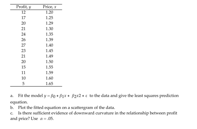 The table shows the profit y (in thousands of dollars)that a company made during a month when the price of its product was x dollars per unit.