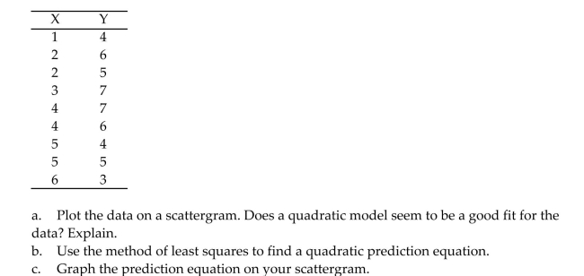 Consider the data given in the table below.