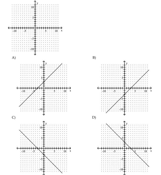 (0, 3)and (3, 0)