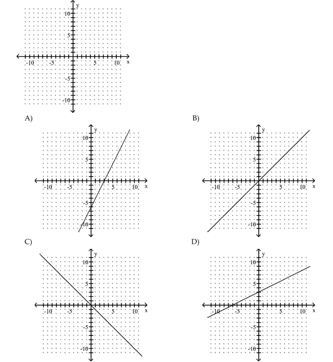 (-6, -6)and (3, 3)