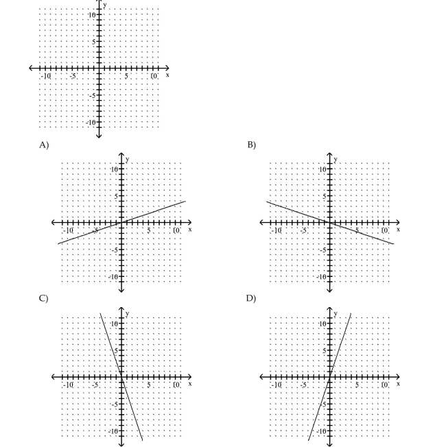 (2, -6)and (-1, 3)