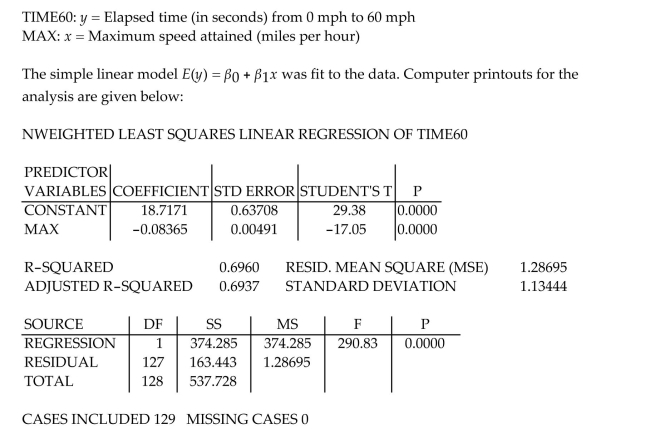 In a comprehensive road test for new car models, one variable measured is the time it takes the car to accelerate from 0 to 60 miles per hour. To model acceleration time, a regression analysis is conducted on a random sample of 129 new cars.