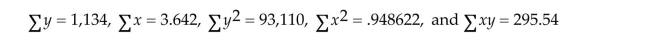 Is the number of games won by a major league baseball team in a season related to the teamʹs batting average? Data from 14 teams were collected and the summary statistics yield: Find the least squares prediction equation for predicting the number of games won, y, using a straight-line relationship with the teamʹs batting average, x.