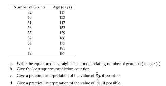In a study of feeding behavior, zoologists recorded the number of grunts of a warthog feeding by a lake in the 15 minute period following the addition of food. The data showing the number of grunts and and the age of the warthog (in days)are listed below: