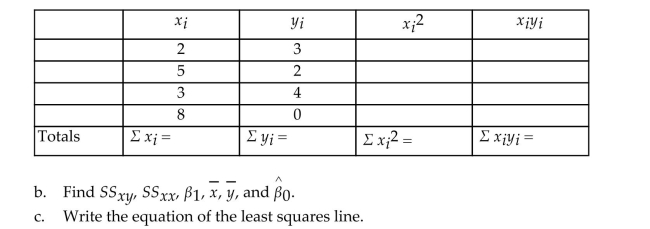 a. Complete the table.