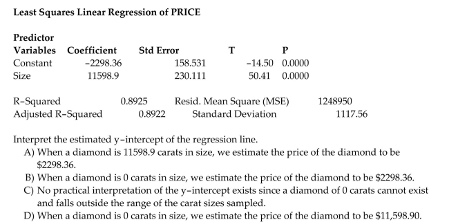 What is the relationship between diamond price and carat size? 307 diamonds were sampled (ranging in size from 0.18 to 1.1 carats)and a straight-line relationship was hypothesized between Y = diamond price (in dollars)and x = size of the diamond (in carats). The simple linear regression For the analysis is shown below:
