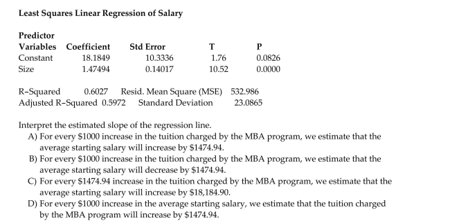 A study of the top 75 MBA programs attempted to predict the average starting salary (in $1000's) of graduates of the program based on the amount of tuition (in $1000's)charged by the program. The results of a simple linear regression analysis are shown below: