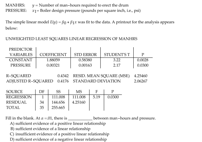 A manufacturer of boiler drums wants to use regression to predict the number of man-hours needed to erect drums in the future. The manufacturer collected a random sample of 35 boilers And measured the following two variables: