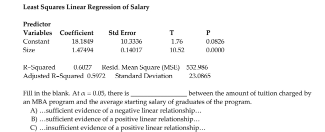A study of the top 75 MBA programs attempted to predict the average starting salary (in $1000's) of graduates of the program based on the amount of tuition (in $1000's)charged by the program. The results of a simple linear regression analysis are shown below:
