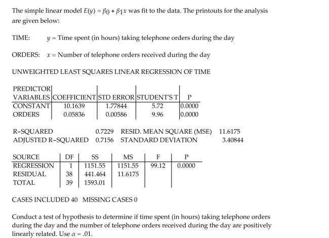Operations managers often use work sampling to estimate how much time workers spend on each operation. Work samplingwhich involves observing workers at random points in timewas applied to the staff of the catalog sales department of a clothing manufacturer. The department applied regression to data collected for 40 randomly selected working days.