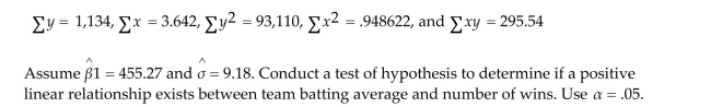 Is the number of games won by a major league baseball team in a season related to the teamʹs batting average? Data from 14 teams were collected and the summary statistics yield:
