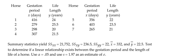 A breeder of Thoroughbred horses wishes to model the relationship between the gestation period and the length of life of a horse. The breeder believes that the two variables may follow a linear trend. The information in the table was supplied to the breeder from various thoroughbred stables across the state.