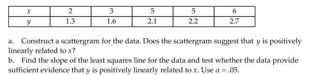 Consider the following pairs of observations: