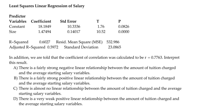 A study of the top 75 MBA programs attempted to predict the average starting salary (in $1000's) of graduates of the program based on the amount of tuition (in $1000's)charged by the program. The results of a simple linear regression analysis are shown below: