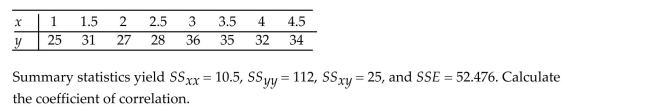 To investigate the relationship between yield of potatoes, y, and level of fertilizer application, x, a researcher divides a field into eight plots of equal size and applies differing amounts of fertilizer to each. The yield of potatoes (in pounds)and the fertilizer application (in pounds)are recorded for each plot. The data are as follows: