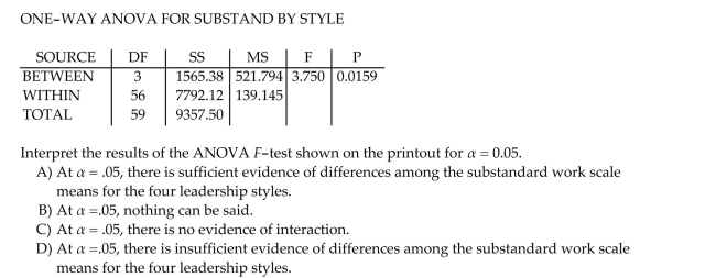 Four different leadership styles used by Big-Six accountants were investigated. As part of a designed study, 15 accountants were randomly selected from each of the four leadership style Groups (a total of 60 accountants). Each accountant was asked to rate the degree to which their Subordinates performed substandard field work on a 10-point scalecalled the ʺsubstandard work Scaleʺ. The objective is to compare the mean substandard work scales of the four leadership styles. The data on substandard work scales for all 60 observations were subjected to an analysis of Variance.