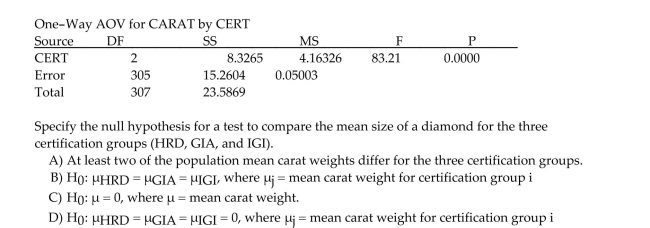 307 diamonds were sampled and randomly sorted into three groups of diamonds. These diamonds were randomly assigned to one of the three organizations, or groups (HRD, GIA, or IGI), that Certify the appraisal of diamonds. A study was conducted to determine if the average size of Diamonds reported by these three certification groups differ. A completely randomized design was Used and the resulting ANOVA table is shown below.
