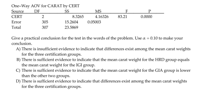 307 diamonds were sampled and randomly sorted into three groups of diamonds. These diamonds were randomly assigned to one of the three organizations, or groups (HRD, GIA, or IGI), that Certify the appraisal of diamonds. A study was conducted to determine if the average size of Diamonds reported by these three certification groups differ. A completely randomized design was Used and the resulting ANOVA table is shown below.