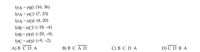 A multiple-comparison procedure for comparing four treatment means produced the confidence intervals shown below. Rank the means from smallest to largest. Use solid lines to connect those Means which are not significantly different.