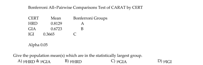307 diamonds were sampled and randomly sorted into three groups of diamonds. These diamonds were randomly assigned to one of the three organizations, or groups (HRD, GIA, or IGI), that Certify the appraisal of diamonds. A study was conducted to determine if the average size of Diamonds reported by these three certification groups differ. A completely randomized design was Used and the Bonferroni multiple comparison results are shown below.