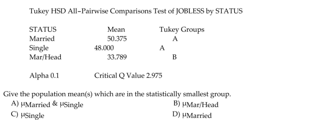 An economist is investigating the impact of todayʹs economy on workers in the manufacturing industry who have been laid off. A sample of 50 workers was randomly selected from all workers In manufacturing that have been laid off in the past year. The following variables were measured For each laid off worker: length of time jobless (number of weeks)and tax status (single, married, Or married/head of household). The data for the 50 workers were entered into the computer and Analyzed to determine if the mean number of weeks jobless differed for the three tax status groups. The Tukey multiple comparison printout is shown below: