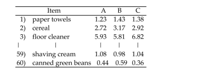 A local consumer reporter wants to compare the average costs of grocery items purchased at three different supermarkets, A, B, and C. Prices (in dollars) were recorded for a sample of 60 randomly Selected grocery items at each of the three supermarkets. In order to reduce item-to-item Variation, the prices were recorded for each item on the same day at each supermarket.   Identify the treatments for this experiment. A) the 60 × 3 = 180 prices B) the three supermarkets C) the day on which the data were collected D) the 60 grocery items