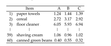 A local consumer reporter wants to compare the average costs of grocery items purchased at three different supermarkets, A, B, and C. Prices (in dollars) were recorded for a sample of 60 randomly Selected grocery items at each of the three supermarkets. In order to reduce item-to-item Variation, the prices were recorded for each item on the same day at each supermarket.   Identify the blocks for this experiment. A) the day on which the data were collected B) the three supermarkets C) the 60 grocery items D) the 60 × 3 = 180 prices
