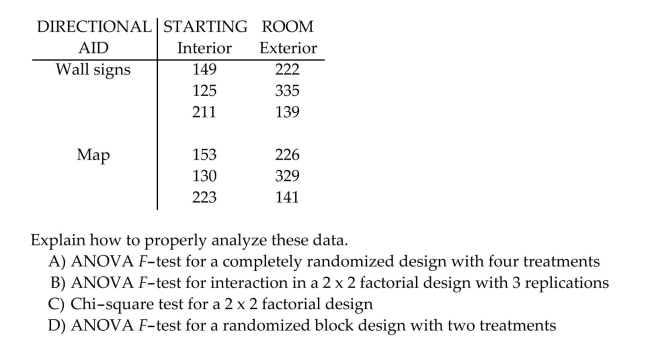 The goal of an experiment is to investigate the factors that affect visitor travel time in a complex, multilevel building on campus. Specifically, we want to determine whether the effect of directional Aid (wall signs or map)on travel time depends on starting room location (interior or exterior). Three visitors were assigned to each of the combinations of directional aid and starting room Location, and the travel times of each (in seconds)to reach the goal destination room were Recorded.