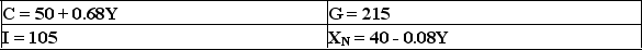 Given the following data for the economy of Mokka:    a)Calculate equilibrium GDP. b)Calculate the multiplier. c)If the tax function is: T = 30 + 0.2Y,calculate the government's budget balance. d)Now change government spending by the amount of the surplus or deficit in an attempt to balance the budget.What will be the new equilibrium GDP? e)What is the budget balance at the new equilibrium?