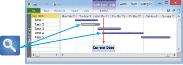   -Program Evaluation Review Technique (PERT)  is a _____ technique because it analyzes a large, complex project as a series of individual tasks. A)  top-down B)  bottom-up C)  three-point estimate D)  six-point estimate