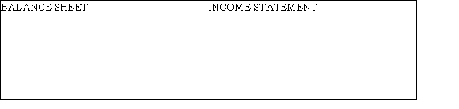  Given below are several accounts and balances from Carrier Corporation's 2017 financial statements.Prepare the Property,Plant,and Equipment section of the balance sheet and a partial income statement in the space provided below using the accounts provided. ?   \begin{array} { l r }  \text { Depreciation expense } & 59,800 \\ \text { Accumulated depreciation } & 257,400 \\ \text { Gain on sale of plant asset } & 19,500 \\ \text { Building } & 585,000 \\ \text { Land } & 120,000 \\ \text { Cash received from sale of plant asset } & 52,000 \end{array}    