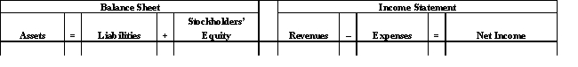 Martinez Produce sells fresh vegetables and fruits in Sutton County.The following unadjusted amounts were taken from the company's accounting records at December 31,2017: Note Payable,12%,4-month,dated December 1,2017,for $20,000 Note Receivable,10%,6-month,dated October 1,2017,for $12,000 ?  A. Determine the effects on the accounting equation of any adjusting entries that would be necessary at December 31,2017 , for the notes. ?    ?  B. Fill in the partial balance sheet below by showing the notes and the effects of any adjustments related to the notes. ?   \begin{array} { | l | l | }  \hline \text { Current Assets } & \text { Current Liabilities } \\ & \\ \\ \\  \hline \end{array}