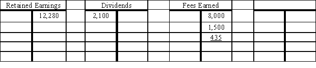 Reconstruct the adjusting entries from the following T-accounts.               