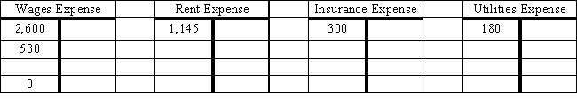 Reconstruct the adjusting entries from the following T-accounts.               
