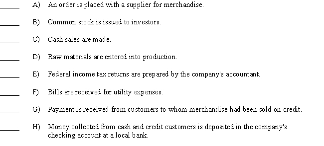 Several events are listed below.Indicate whether each event is an external event that should be recorded as a transaction,an internal event that should be recorded as a transaction,or an event that should not be recorded.Use the following identification codes for your answers: E-External event to be recorded as a transaction I-Internal event to be recorded as a transaction NR-An event that should NOT be recorded   
