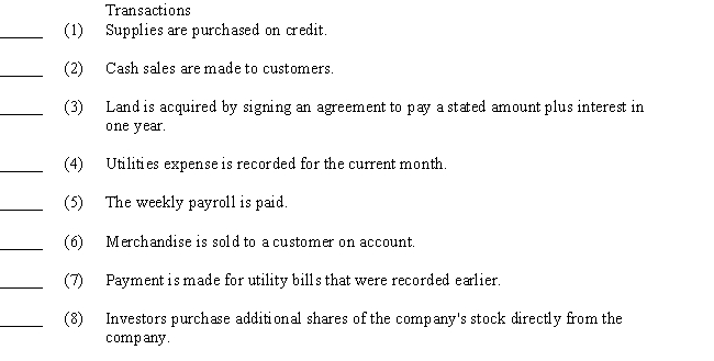 Presented below are a list of source documents and a list of transactions.Using the identification letters before each source document,indicate next to each transaction which source document serves as evidence for the recording of the transaction. ​     